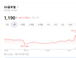 실적 호조에 전장화 바람... 자동차부품주 매수 온기 확산 - 뉴스 썸네일 이미지