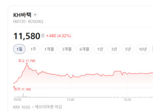 폴더블폰 주문 늘면 실적도 뛴다... KH바텍, 내년 반등 기대 - 뉴스 썸네일 이미지