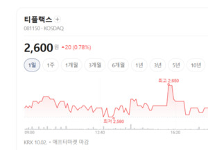 티플랙스, 스테인리스 봉강 가공 경쟁력...전방산업 다변화 주목을 - 뉴스 썸네일 이미지