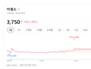 아셈스, 핫멜트 필름이 매출 견인...해외 생산기지도 확대 - 뉴스 썸네일 이미지