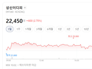 상신이디피, 원형CAN 넘어 중대형CAN 확대... 2차전지 후방산업 주목 - 뉴스 썸네일 이미지