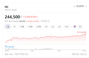 글로벌 신작 라이브 서비스 성과에 게임주 러브콜 봇물 - 뉴스 썸네일 이미지
