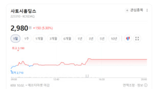 필수재 안정성 부각... 식품과기본식료품소매 주요 종목 온기 반영 - 뉴스 썸네일 이미지