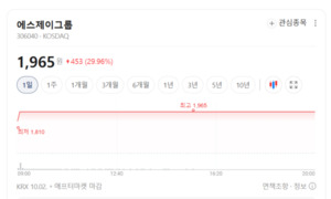 소비 회복 기대감인가, 순환매인가... 섬유·의류·호화품 테마 요동 - 뉴스 썸네일 이미지