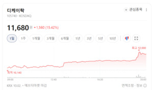 디케이락·씨케이솔루션·브릴스 급등... 기계업종 뜨거웠다 - 뉴스 썸네일 이미지
