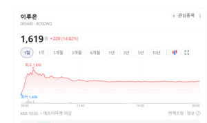 5G부터 AI·핀테크까지... IT서비스 업종에 매수세 몰렸다 - 뉴스 썸네일 이미지