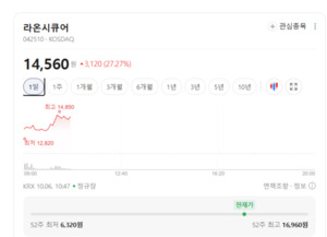 디지털 인증 시장 확대... 슈프리마·드림시큐리티 '함박웃음' - 뉴스 썸네일 이미지