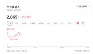 기업 디지털 전환 속도... 오파스넷·인성정보 주가 기세등등 - 뉴스 썸네일 이미지
