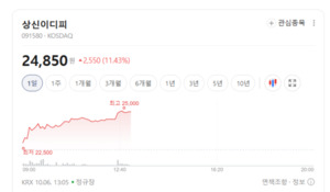 2차전지 소재 부품주 동반 신바람...지금이 저점 매수 기회일까 - 뉴스 썸네일 이미지