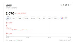 스페이스X 지분·소재 보유 모멘텀...벤처캐피털·원자재주 주가 '휘파람... - 뉴스 썸네일 이미지
