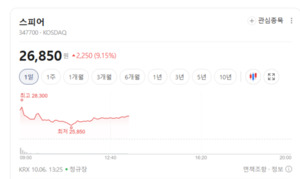 빅데이터·AI 결합 의료 혁신 가속... 의료AI 관련주 동반 상승랠리 - 뉴스 썸네일 이미지