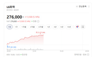 중국 경기 회복 기대감에 석유화학주 기지개...LG화학 등 대형주 주목을 - 뉴스 썸네일 이미지