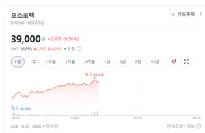 글로벌 치매 신약 개화기... 국내 제약·바이오 옥석 가리기 본격화 - 뉴스 썸네일 이미지