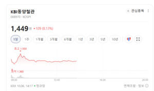 열연강판 가격 안정화 속 강관주 꿈틀... KBI동양철관·하이스틸에 매수... - 뉴스 썸네일 이미지