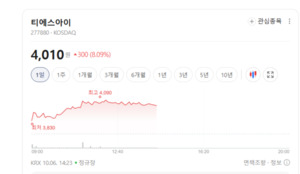 2차전지 장비주, 수주 잔고와 실적 턴어라운드가 향방 가른다 - 뉴스 썸네일 이미지