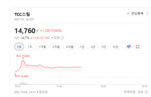 환율 하락시 수혜 집중... 전문가들 "실적 모멘텀 보유한 중소형 철강주... - 뉴스 썸네일 이미지