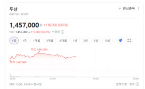 감속기부터 협동로봇까지 매수 온기 확산... 실적 모멘텀 겸비한 로봇 핵... - 뉴스 썸네일 이미지