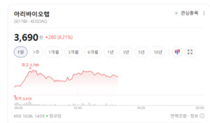 신종 전염병 경고음에 제약·진단 테마주 '방긋'...한미약품·유한양행 ... - 뉴스 썸네일 이미지
