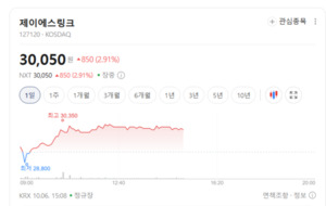 POSCO홀딩스·LS에코에너지 강세...자원 안보 속 희귀금속株 매수 봇물 - 뉴스 썸네일 이미지