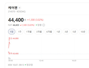 글로벌 헬스케어 시장 커진다...케어젠·신테카바이오 등 훨훨 - 뉴스 썸네일 이미지