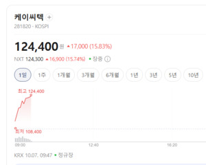 HBM·첨단 패키징 투자 확대 기대...반도체 장비주 상승 행렬 - 뉴스 썸네일 이미지