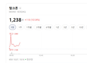 의약품 및 보건용 마스크 출하량 증가가 이끄는 실적 모멘텀 주목 - 뉴스 썸네일 이미지