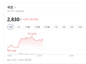 코로나19 치료제·백신株 방긋...원료의약품·임상 기대감 확산 - 뉴스 썸네일 이미지