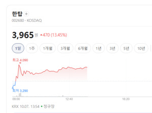 환율 하락에 수출 호재까지...음식료株 실적 기대 커진다 - 뉴스 썸네일 이미지