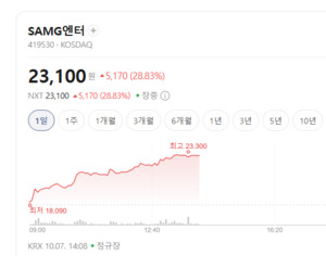 정부 저출산 지원책 나오나...아동 콘텐츠·유아용품株 상승랠리 - 뉴스 썸네일 이미지