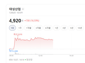 LPG 수요 늘어난다...대성산업·SK가스 등 에너지株 '들썩' - 뉴스 썸네일 이미지