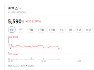 가전 실적 우려 커지자 전자제품株 휘청...전장·스마트홈株 주목을 - 뉴스 썸네일 이미지