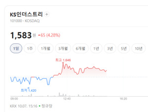 조선株 고공행진 끝났나...대형주 중심 차익실현 매물 봇물 - 뉴스 썸네일 이미지