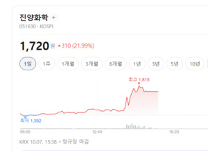 진양화학·와이엠티 주가 신바람... 화학株 실적 따라 희비 - 뉴스 썸네일 이미지