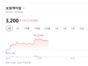 2차전지·반도체 소재 기대감에 화학株 강세...보원케미칼 '기세등등' - 뉴스 썸네일 이미지
