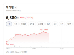 PCB부터 3D 검사장비까지...전자장비와기기株 매수 열기 확산 - 뉴스 썸네일 이미지