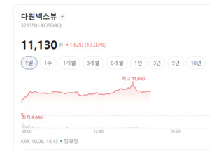 AI 반도체 호황에 장비株 주목... HBM 공급망 수혜주 '출렁' - 뉴스 썸네일 이미지