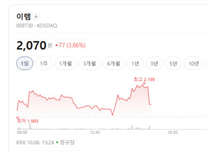 2차전지·우주항공이 끌어 올렸다...비철금속株 다시 뜬다 - 뉴스 썸네일 이미지