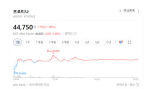 AI 신약 시대 '검증'이 경쟁력...프로티나, 분석 서비스 넘어 개발사로 - 뉴스 썸네일 이미지