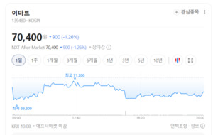 한화투자증권 "이마트 할인점·트레이더스·에브리데이 두 자릿수 성장... - 뉴스 썸네일 이미지