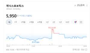 제닉스로보틱스, 수주 회복 기대...주가 반등은 실적 확인이 관건 - 뉴스 썸네일 이미지