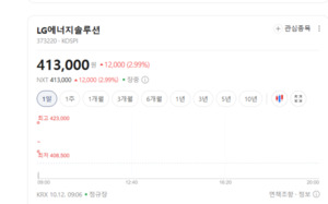 K-배터리 생태계 부활하나...LG에너지솔루션·삼성SDI 중심 온기 확산 - 뉴스 썸네일 이미지