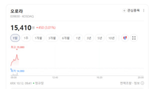 가을 야외활동 시즌 진입...골프용품 및 레저주 매수세 유입 - 뉴스 썸네일 이미지