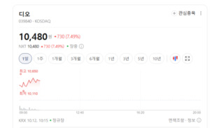 3분기 실적 앞두고 헬스케어 장비주 조정...대형주도 하락 - 뉴스 썸네일 이미지