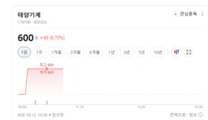 완성차 수요 둔화 우려에 자동차부품주 흔...3분기 실적 부담 - 뉴스 썸네일 이미지