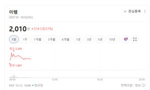 2차전지 소재 기대에도 비철금속주 약세...실적 확인이 관건 - 뉴스 썸네일 이미지