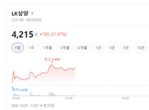 AI 서버 기대에도 차익실현 확산...전자장비와기기주 희비 - 뉴스 썸네일 이미지