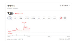 신작 기대감 어디로 갔나...게임주 3분기 실적 앞두고 흔들 - 뉴스 썸네일 이미지