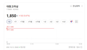 불닭은 해외서 달리고 내수 식품주는 주춤...엇갈린 식품업계 - 뉴스 썸네일 이미지