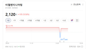 반도체주 조정은 어디까지... AI 투자 기대보다 실적·수주 확인할 때 - 뉴스 썸네일 이미지