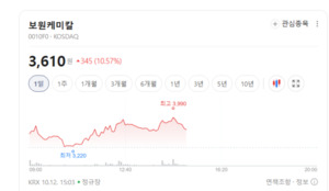 화학주 반등 열쇠는 수익성...전통 석유화학과 첨단 소재 차별화 - 뉴스 썸네일 이미지